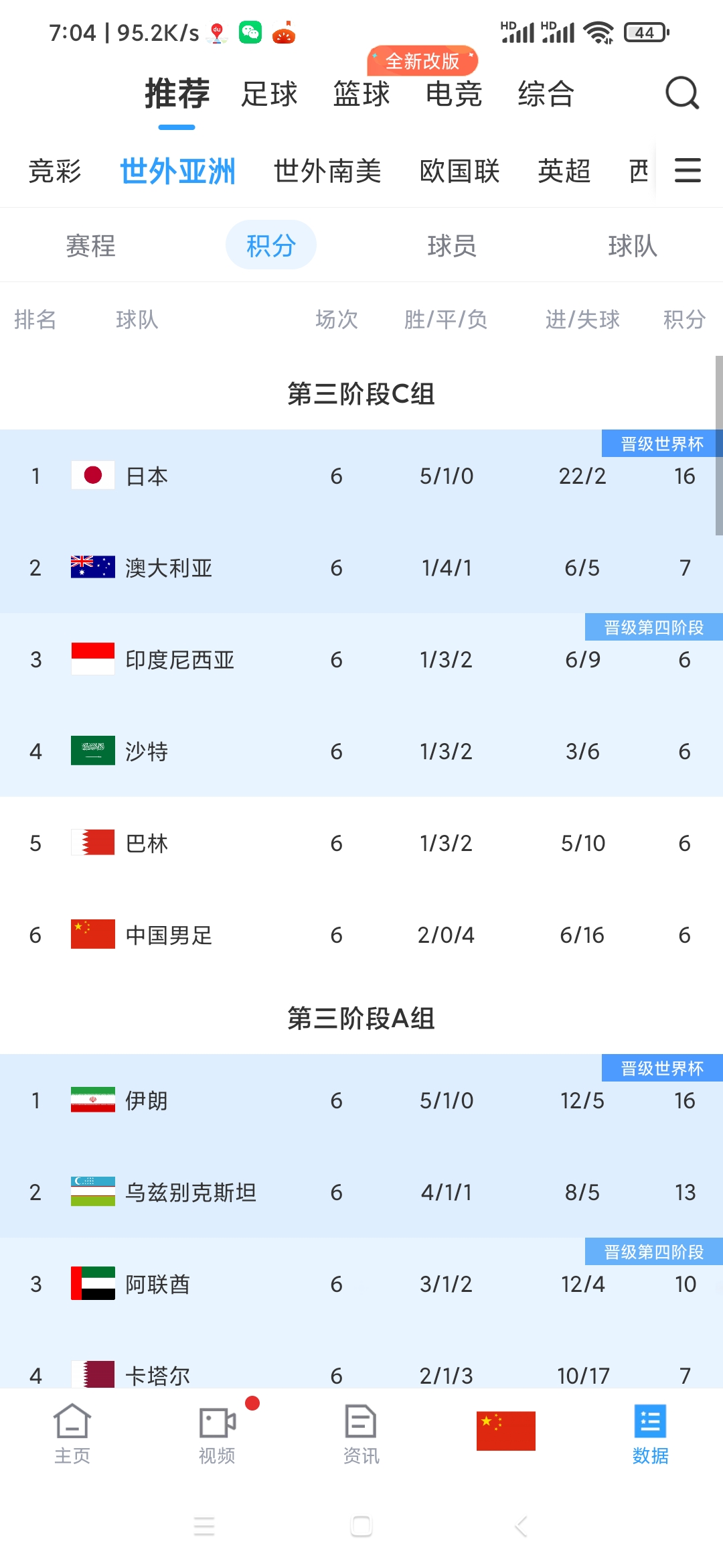 世界杯预选赛:中国国家队表现抢眼,晋级之路 世界杯预选赛:中国国家队表现抢眼,晋级之路